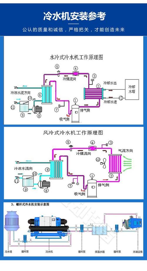 水冷式冷水机的工作原理是怎样的？