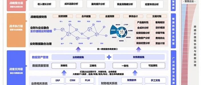 如何同过数据驱动洞察来助力经济决策？