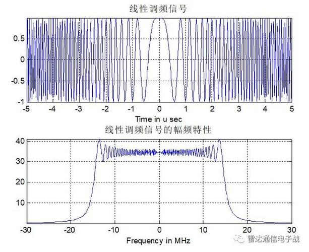 Matlab仿真数字双相码，信号处理源码如何获取？