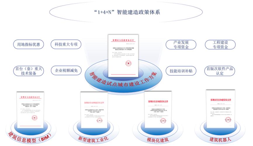 深圳网站设计系统，如何成为创新发展前沿阵地，展现哪些主要系统设计特色？