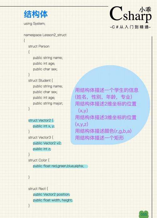 C语言中的结构体是如何定义和使用的？