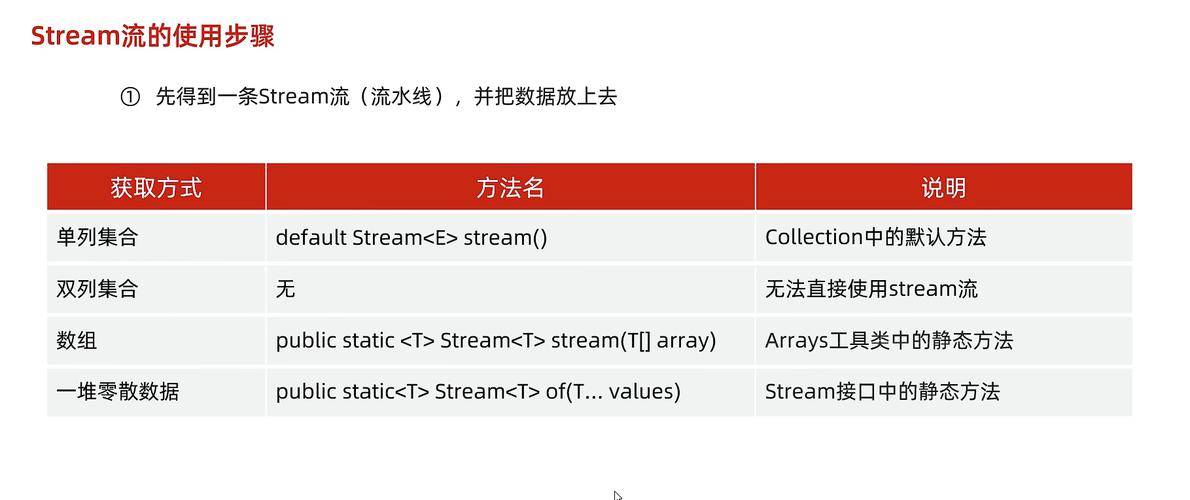 Java Stream流求和如何实现成长尾？