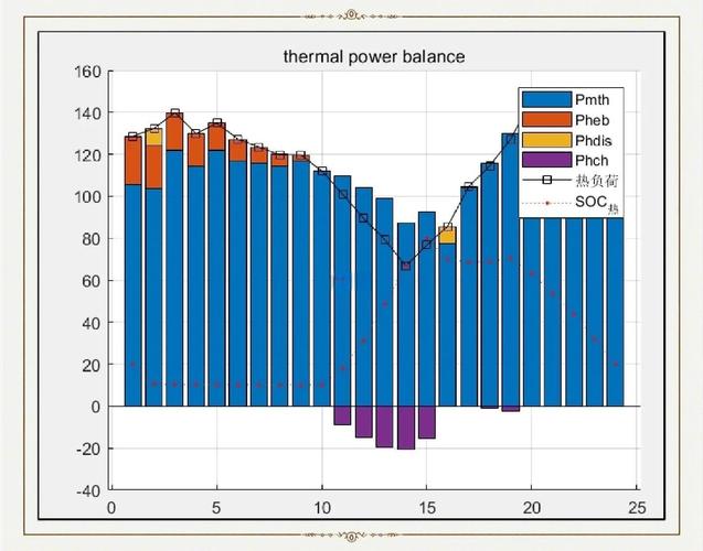 电力系统含电热联合系统的微电网运行优化MATLAB代码及复现论文，如何实现？