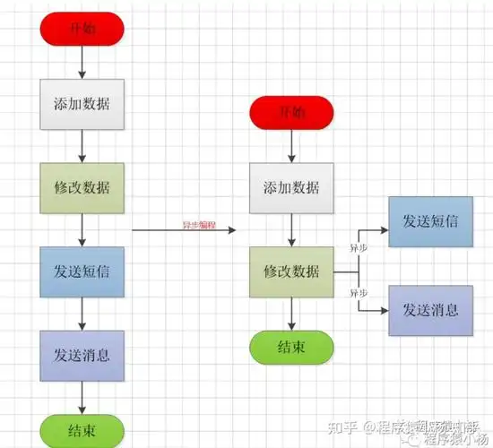 SpringBoot中如何制定有效的异常处理标准？