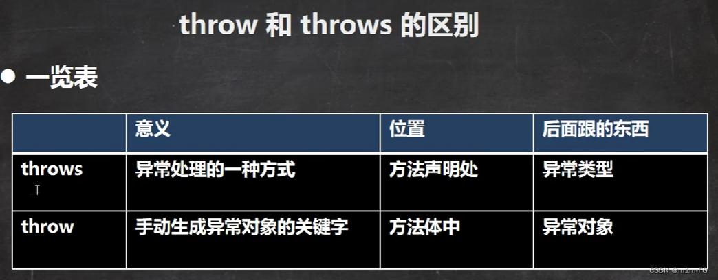 Java中throw与throws用法有何不同之处？