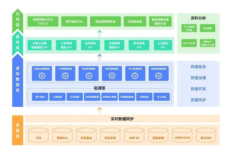华为云MRS如何利用Hudi和HetuEngine打造高效实时数据湖？