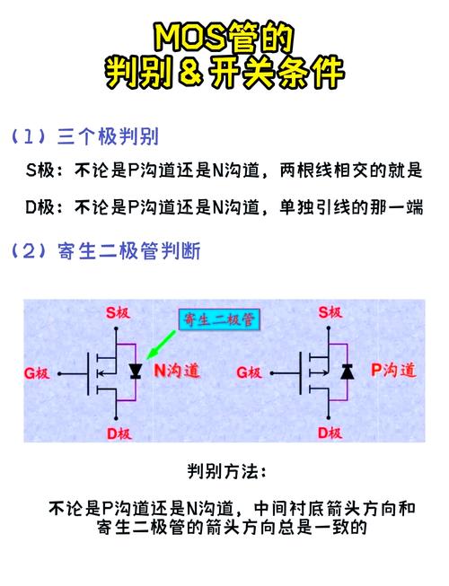 MOSFET和MOS管作为开关管，其工作原理和应用笔记有哪些？