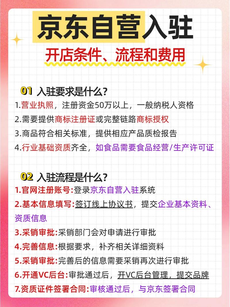 京东自营入驻需要多长时间？具体周期和流程是怎样的？