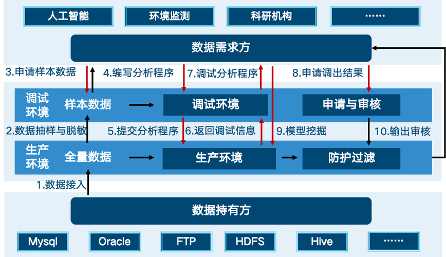 安全策略数据库是用来做什么的，其具体应用场景有哪些？