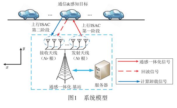 如何使用MATLAB仿真实现基于ad-hoc的车联网WSN通信的MAC协议？