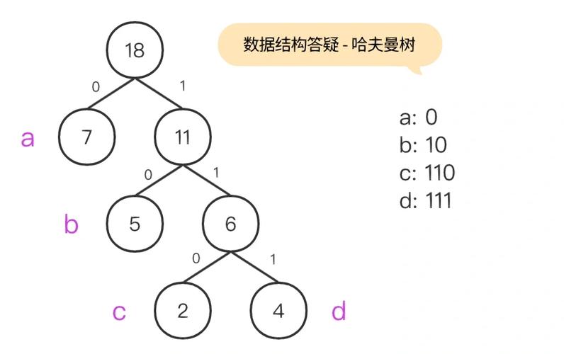 如何用哈夫曼树合并果子，形成长尾词？