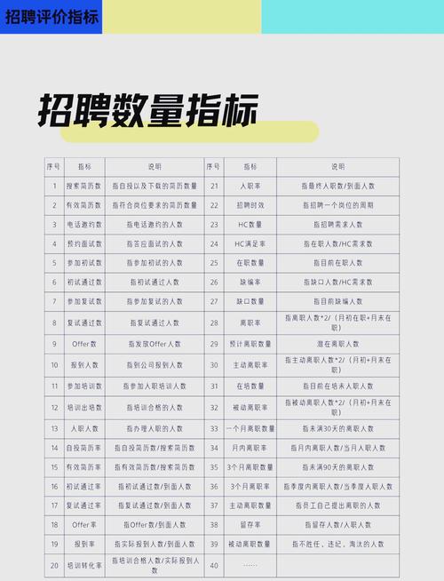 网页设计招聘是否等同于培训？深度解读其含义与区别，知乎有专业解答吗？