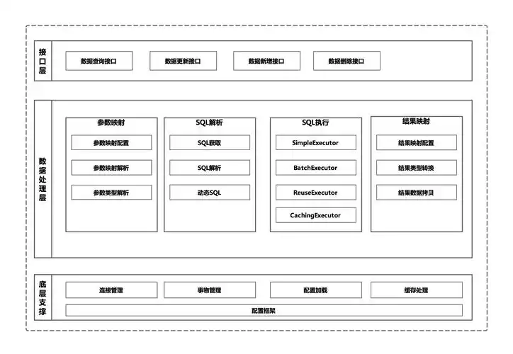 如何详细构建基于Spring Boot和MyBatis的框架教程？
