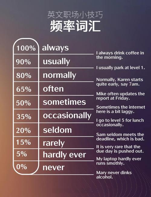 如何用Java统计英语长尾词的词频？