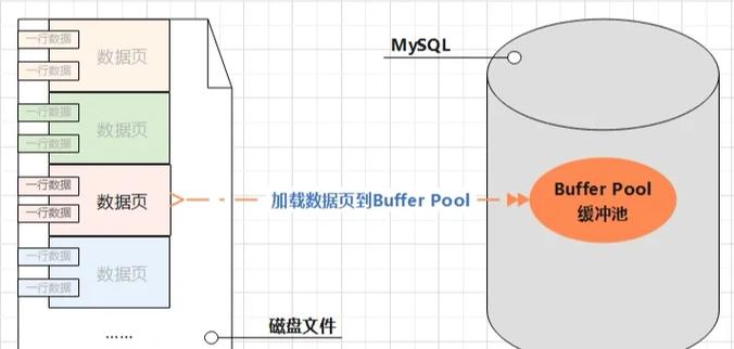 MySQL数据库在现代互联网应用中，在哪些方面扮演着不可或缺的角色？