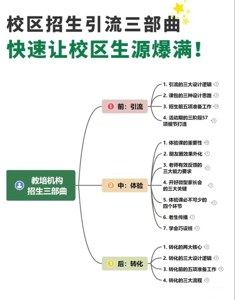 如何通过创新招生十法联动，实现一网打尽优质生源的秘诀？