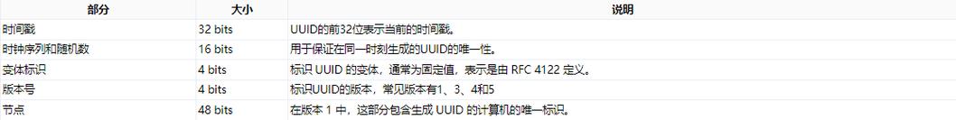 如何构建一个分布式系统中的流水ID生成器？