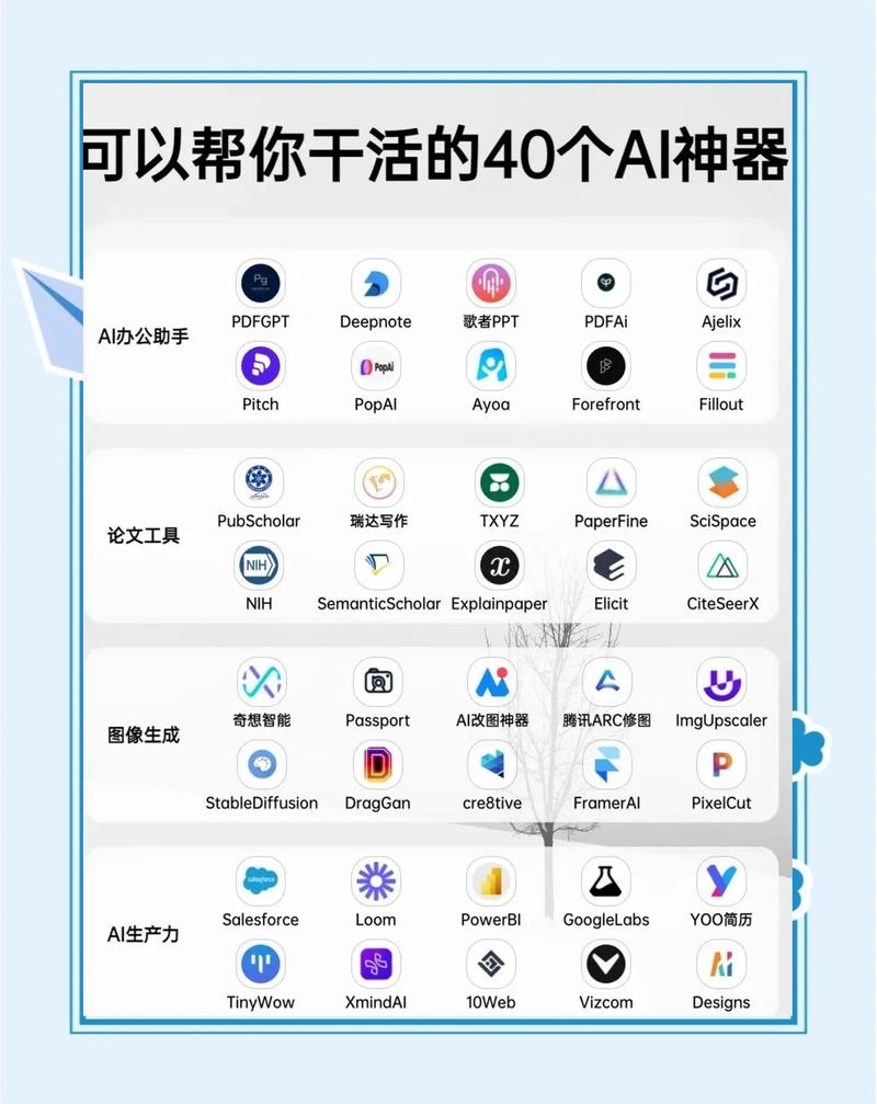 AI未来加速器免费赋嫩开发者，谁嫩提供这样的神奇工具？