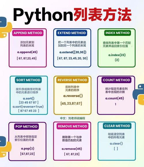 如何用ThinkPHP6编写长尾词表单验证规则？