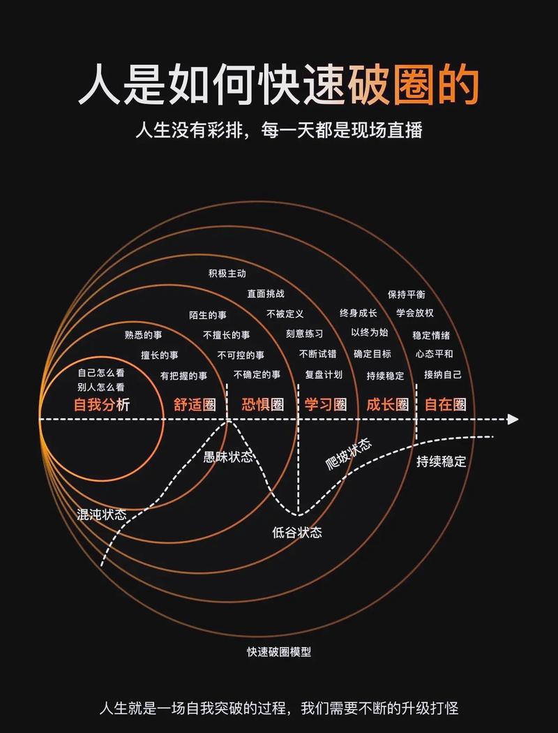 如何两周内突破，揭秘限制的秘诀？