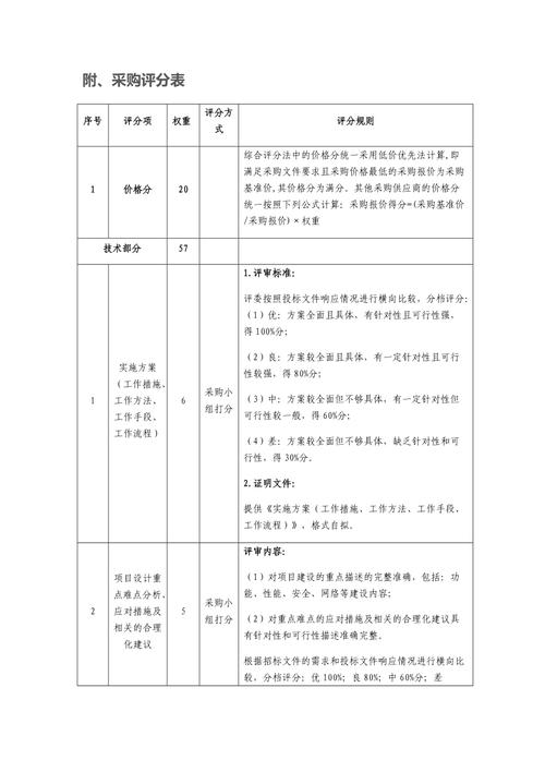 百度爱采购店铺满分多少分？评分标准有哪些？
