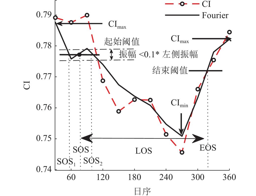 JavaScript中如何调整求值策略以优化性能和效率？