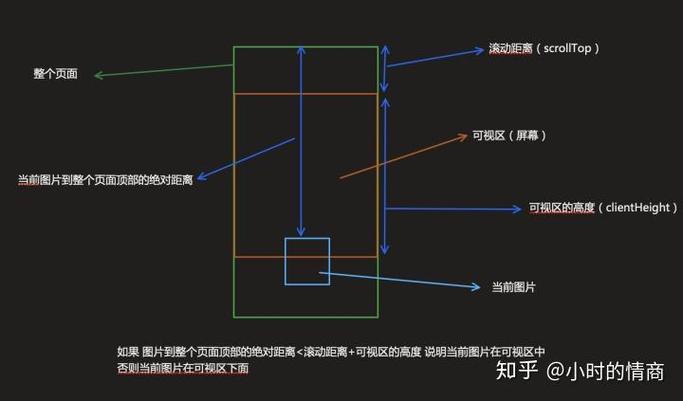 VueLazyLoad如何实现图片懒加载功能？