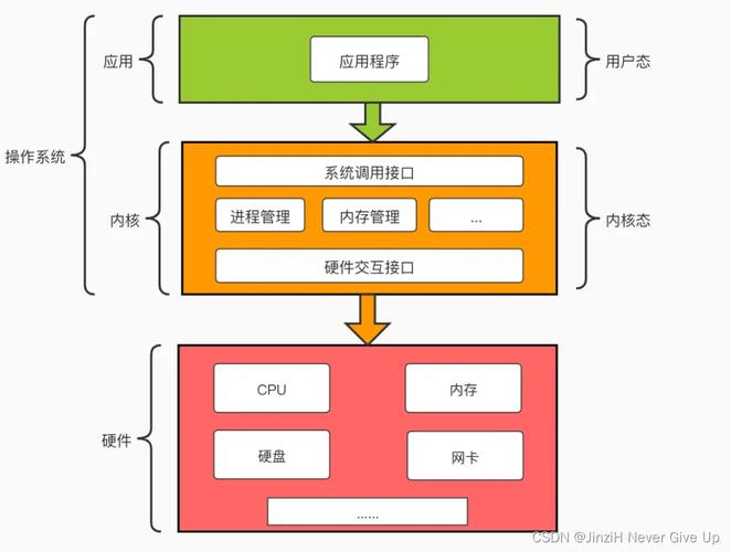 PHP7.0中非阻塞IO有哪些实现方式？