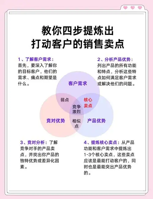 如何通过找准需求，实现精准营销，打造网站销售秘诀？
