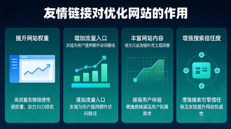 友情链接对网站优化有何显著影响？