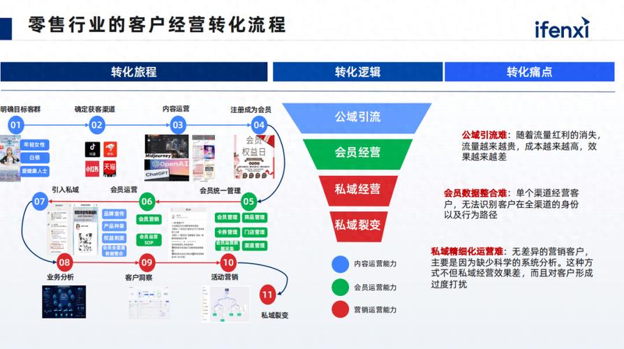 如何通过掌握三个关键要素，有效提升客服转化率？