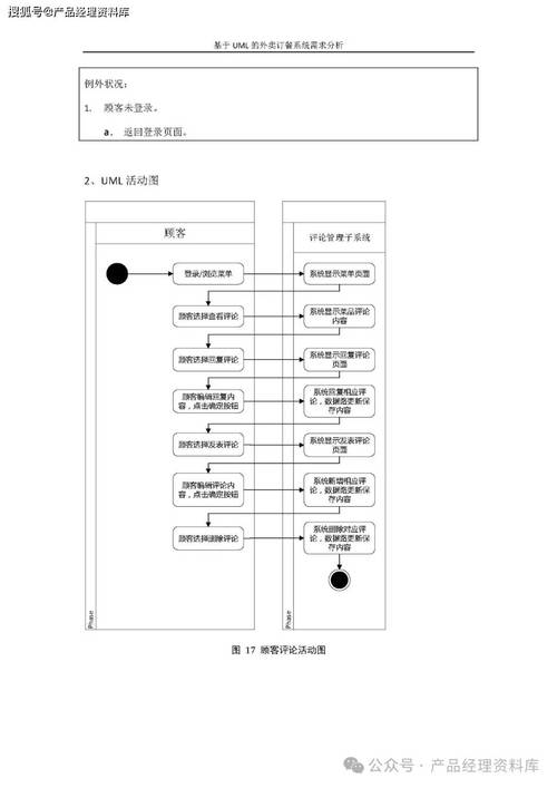 外卖系统中发货管理功能如何优化以适应长尾订单需求？