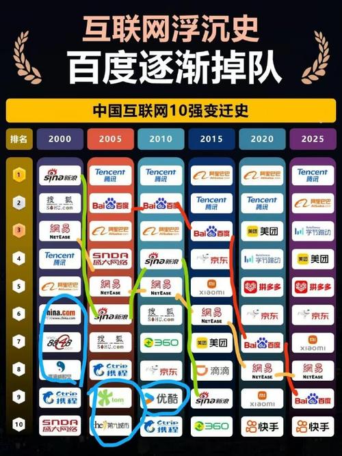 百度热点排行榜与百姓网结合，如何洞察信息时代民生脉动？