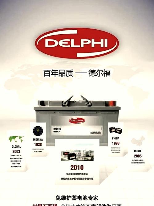 2010年德尔福的SAML是什么？能否详细介绍一下？