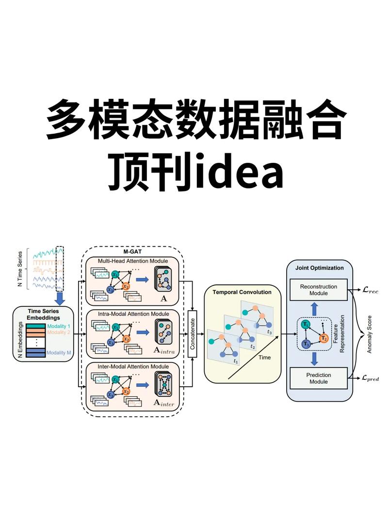 深度学习最近发现的详细分析报告，有哪些亮点和突破？