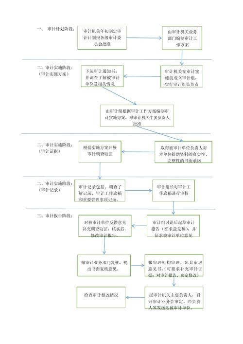 PHP代码审计中，如何掌握基础方法、思路及流程？