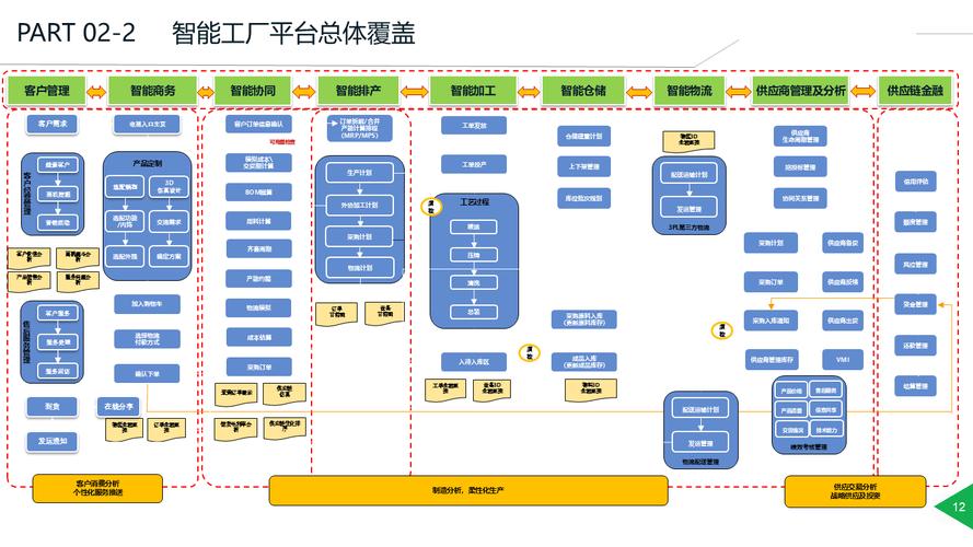 如何构建工厂自动化设备公司的高效长尾关键词网站解决方案？