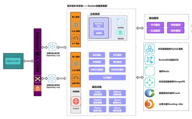 SOFAStack技术栈的Demo演示有哪些亮点？