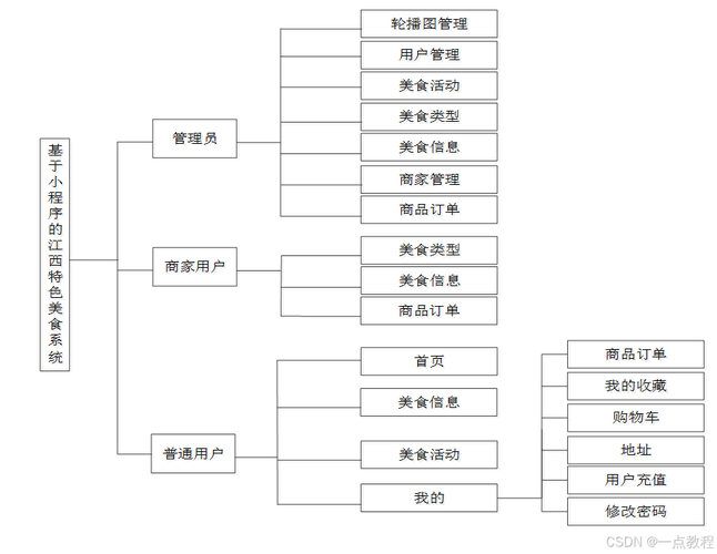 如何基于Springboot高效设计与实现餐饮管理系统？