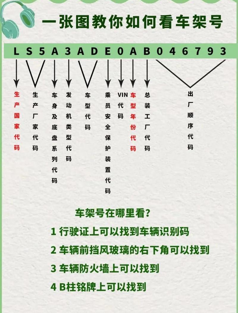 机动车号牌数据库具体规则是什么？