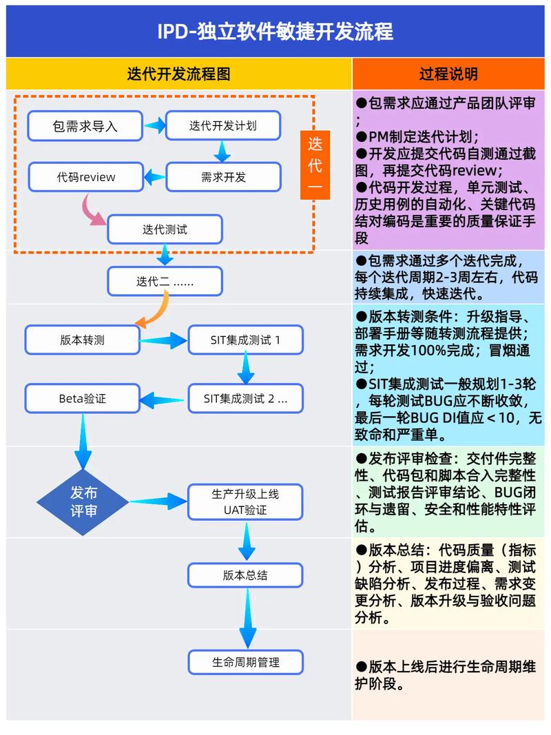 PHP代码规范如何与敏捷开发理念相融合？