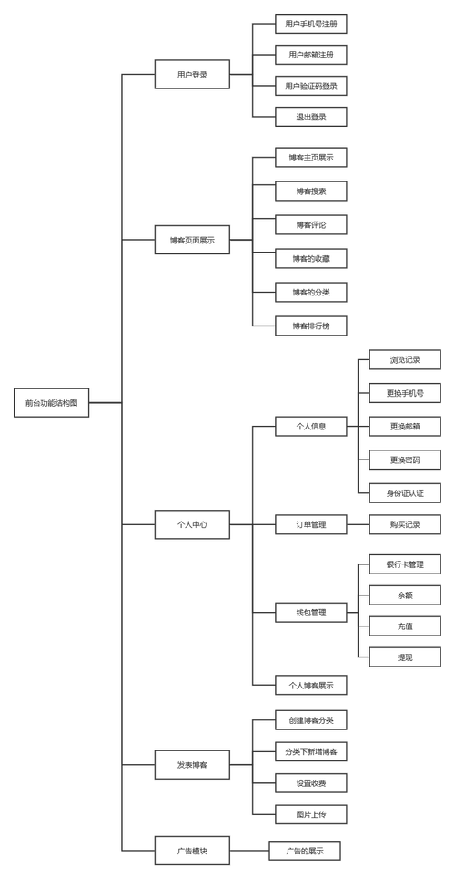 如何用PHP构建一个支持长尾关键词的简易博客系统？