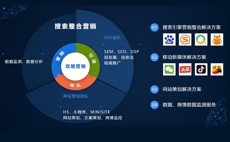搜索引擎营销是做什么的工作呢？