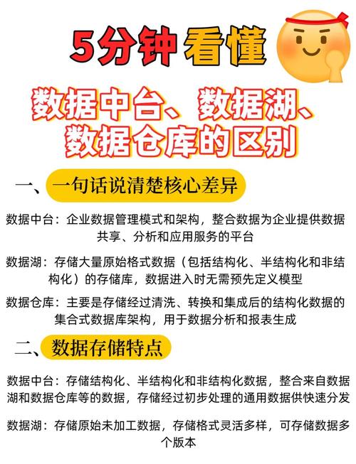 现实仓库与数据库的本质区别是什么？