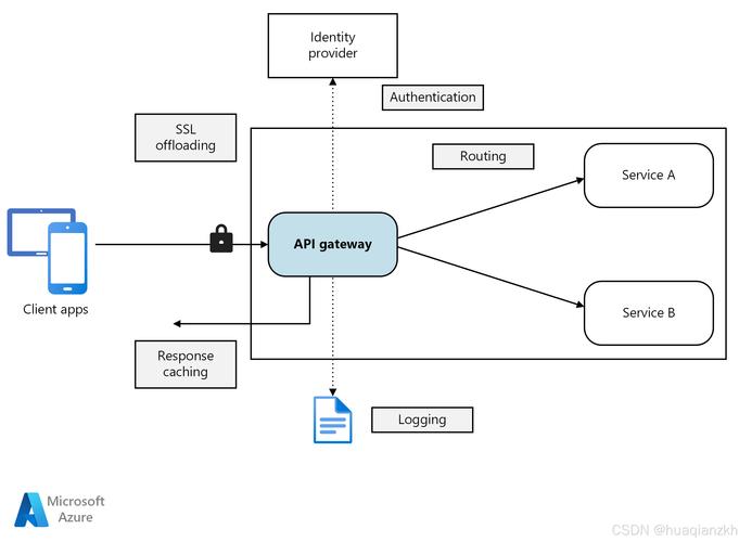 ApiApplication1-1的功能和特点有哪些具体应用场景？