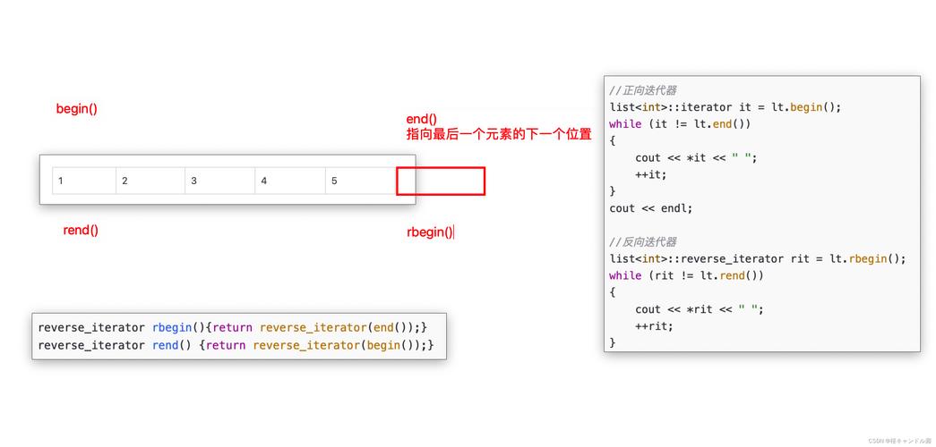 C++ STL反向迭代器适配器（reverse_iterator）是如何实现长尾词的？