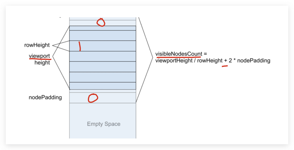 如何用better-scroll实现react长尾词滚动效果？