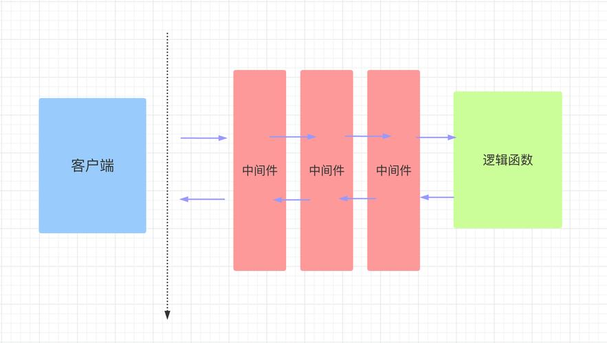 如何在FastAPI项目中运用ORM库实现高效的数据操作与交互？