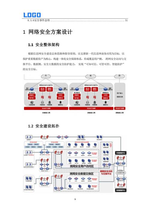 上海网站建设公司如何实施独特数据安全保障措施来确保网络安全？