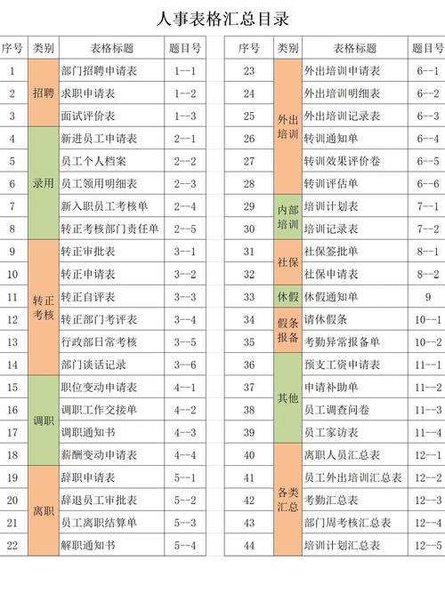 数据库中每个表具体承担什么职责或功能？